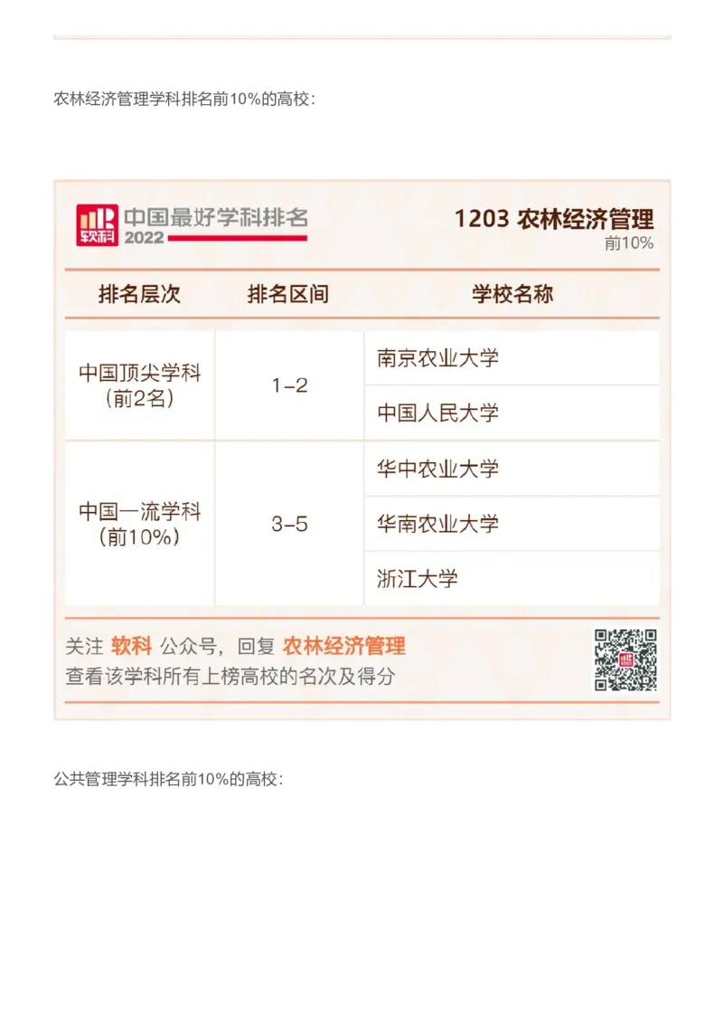 软科中国最好学科排名发布（附榜单）_必看高考志愿填报指南课程（价值5999）_张雪峰高考志愿填报合集_大学排名