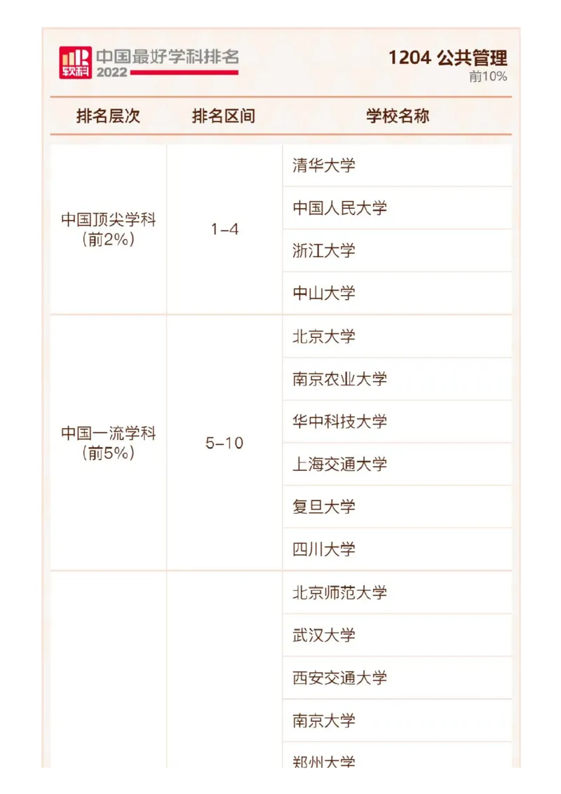 软科中国最好学科排名发布（附榜单）_必看高考志愿填报指南课程（价值5999）_张雪峰高考志愿填报合集_大学排名
