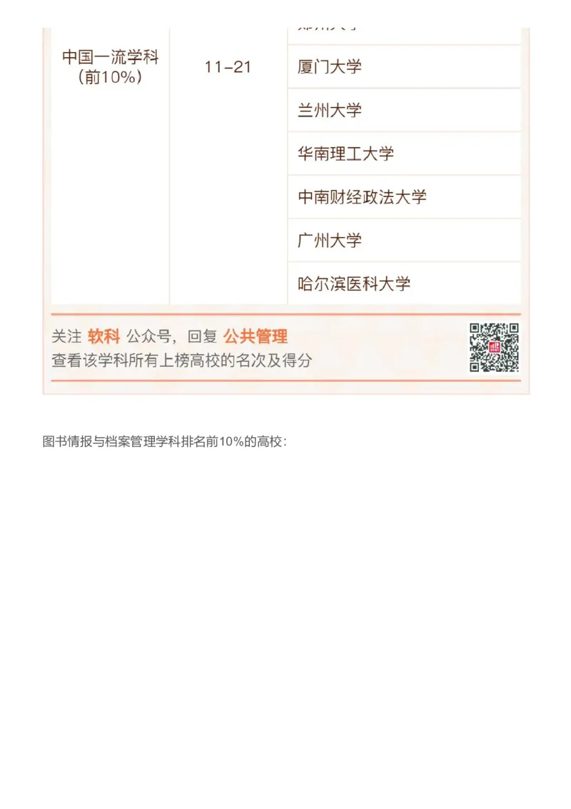 软科中国最好学科排名发布（附榜单）_必看高考志愿填报指南课程（价值5999）_张雪峰高考志愿填报合集_大学排名