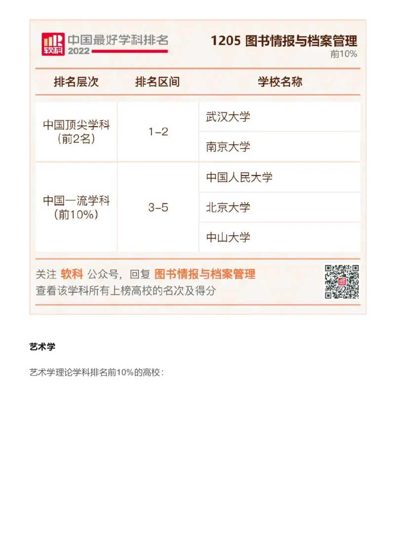 软科中国最好学科排名发布（附榜单）_必看高考志愿填报指南课程（价值5999）_张雪峰高考志愿填报合集_大学排名