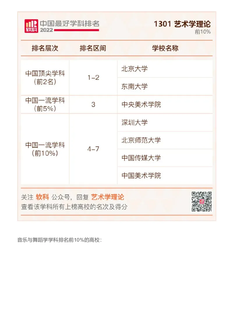 软科中国最好学科排名发布（附榜单）_必看高考志愿填报指南课程（价值5999）_张雪峰高考志愿填报合集_大学排名