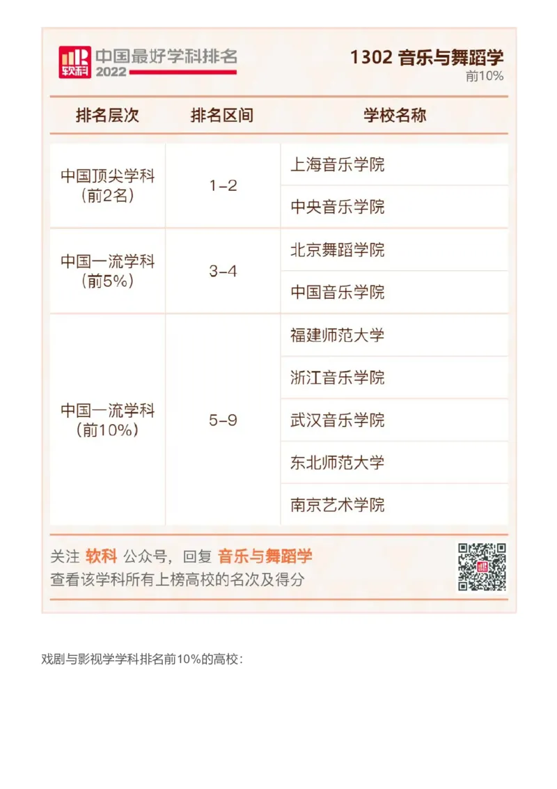 软科中国最好学科排名发布（附榜单）_必看高考志愿填报指南课程（价值5999）_张雪峰高考志愿填报合集_大学排名