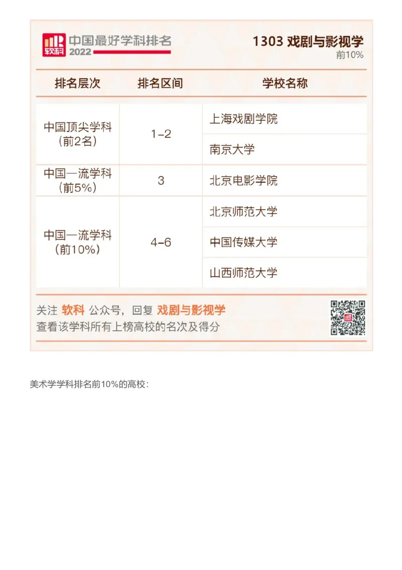 软科中国最好学科排名发布（附榜单）_必看高考志愿填报指南课程（价值5999）_张雪峰高考志愿填报合集_大学排名