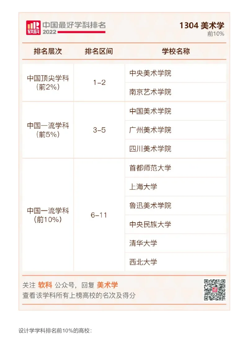 软科中国最好学科排名发布（附榜单）_必看高考志愿填报指南课程（价值5999）_张雪峰高考志愿填报合集_大学排名