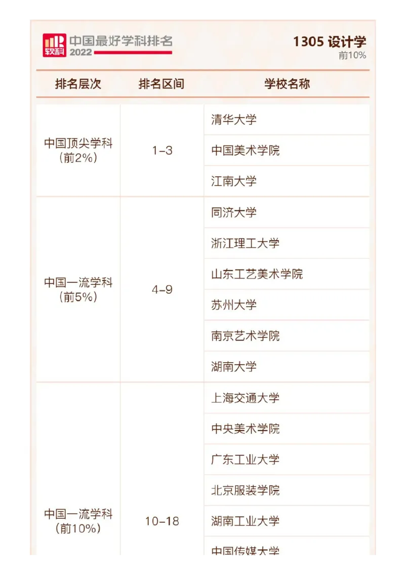 软科中国最好学科排名发布（附榜单）_必看高考志愿填报指南课程（价值5999）_张雪峰高考志愿填报合集_大学排名