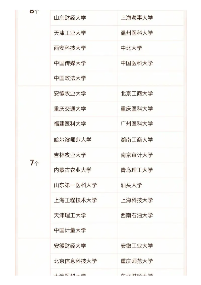 软科中国最好学科排名发布（附榜单）_必看高考志愿填报指南课程（价值5999）_张雪峰高考志愿填报合集_大学排名