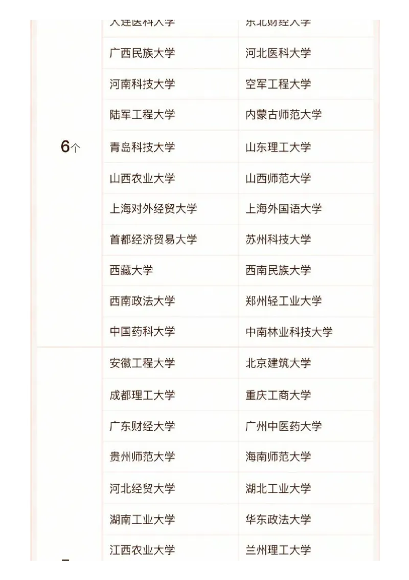 软科中国最好学科排名发布（附榜单）_必看高考志愿填报指南课程（价值5999）_张雪峰高考志愿填报合集_大学排名