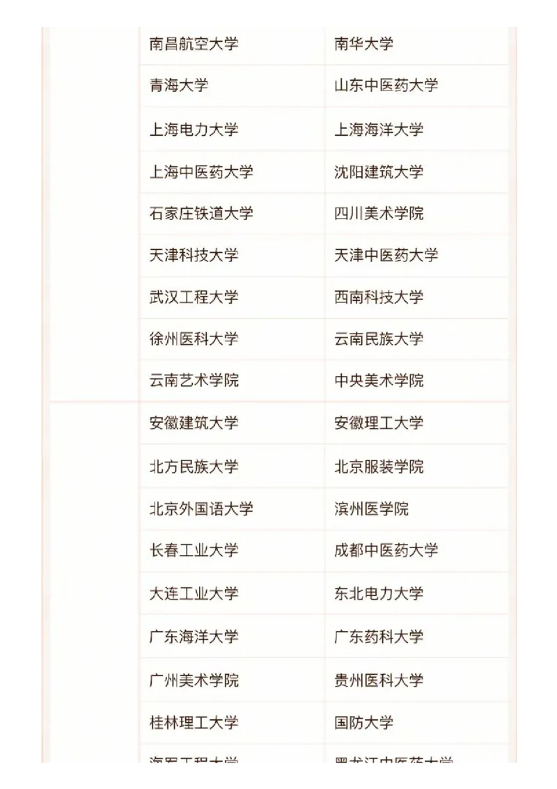 软科中国最好学科排名发布（附榜单）_必看高考志愿填报指南课程（价值5999）_张雪峰高考志愿填报合集_大学排名