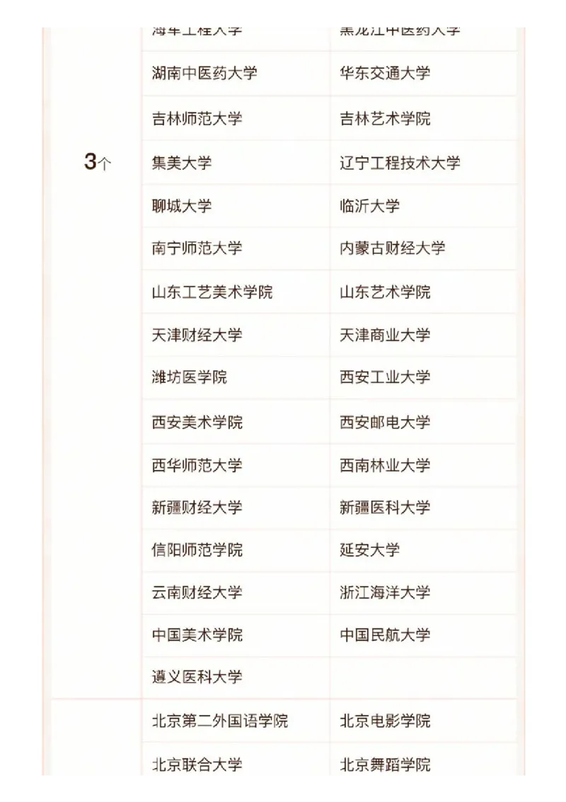 软科中国最好学科排名发布（附榜单）_必看高考志愿填报指南课程（价值5999）_张雪峰高考志愿填报合集_大学排名
