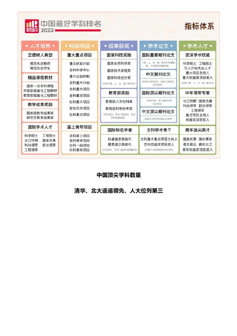 软科中国最好学科排名发布（附榜单）_必看高考志愿填报指南课程（价值5999）_张雪峰高考志愿填报合集_大学排名