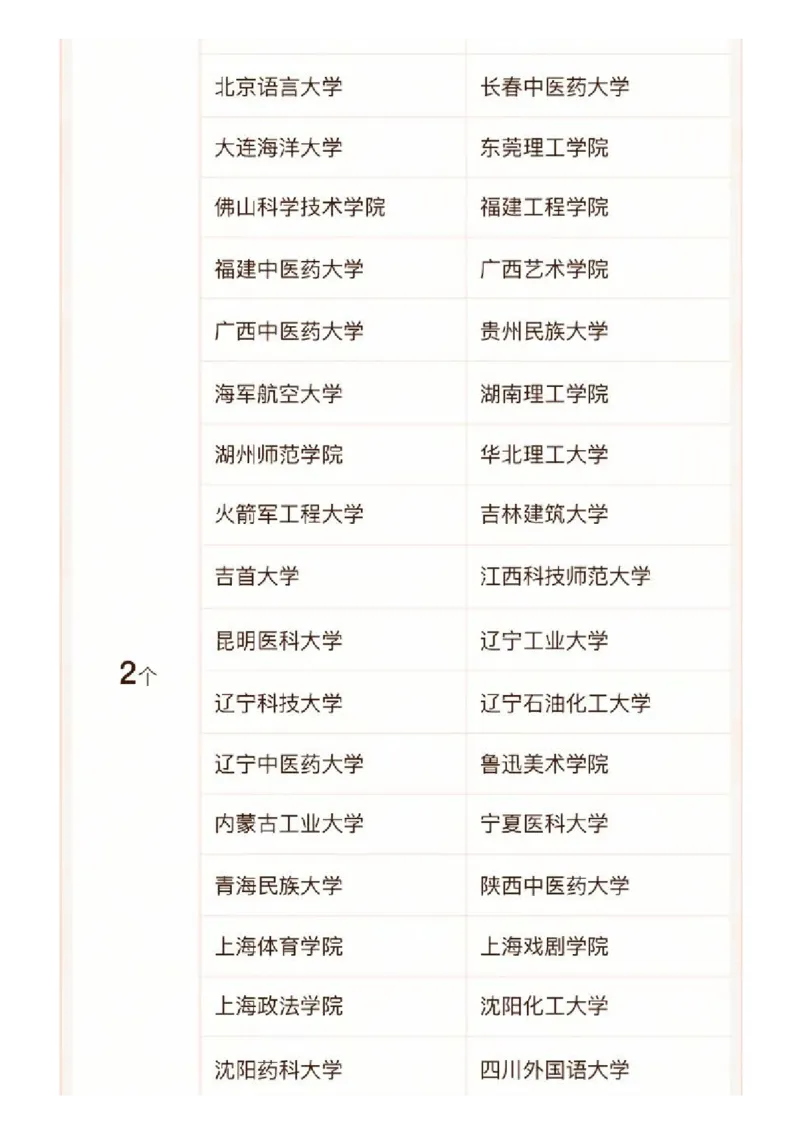 软科中国最好学科排名发布（附榜单）_必看高考志愿填报指南课程（价值5999）_张雪峰高考志愿填报合集_大学排名