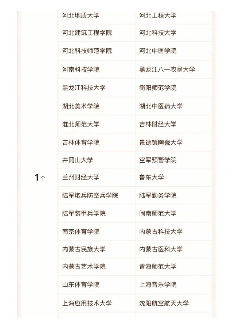 软科中国最好学科排名发布（附榜单）_必看高考志愿填报指南课程（价值5999）_张雪峰高考志愿填报合集_大学排名