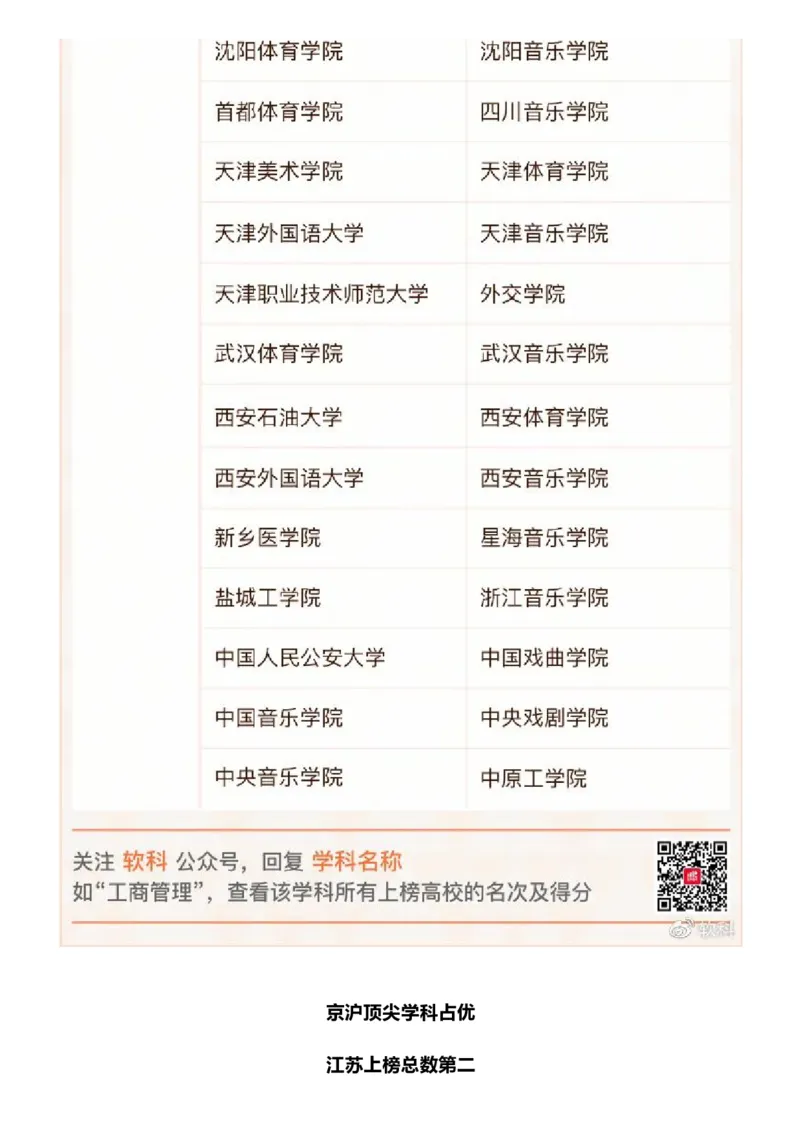 软科中国最好学科排名发布（附榜单）_必看高考志愿填报指南课程（价值5999）_张雪峰高考志愿填报合集_大学排名