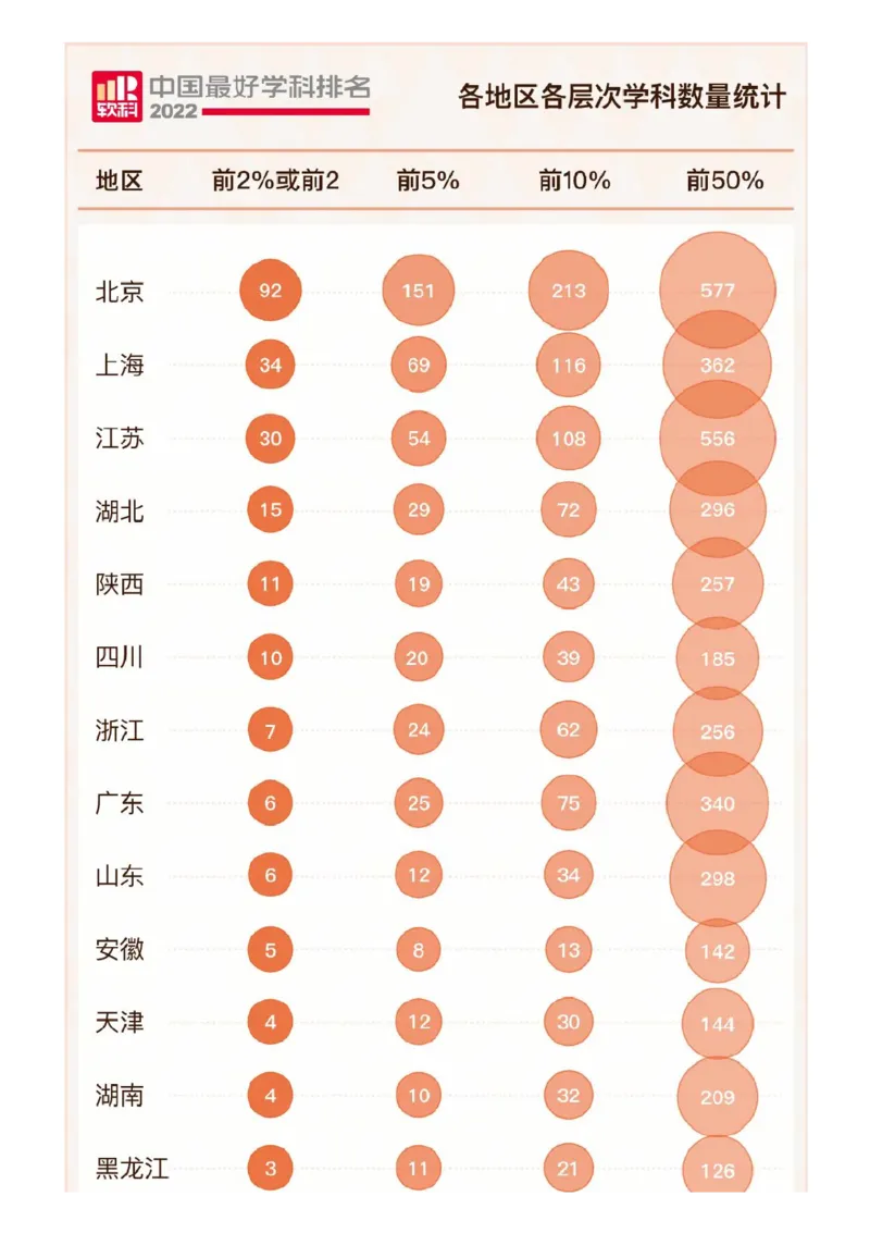 软科中国最好学科排名发布（附榜单）_必看高考志愿填报指南课程（价值5999）_张雪峰高考志愿填报合集_大学排名