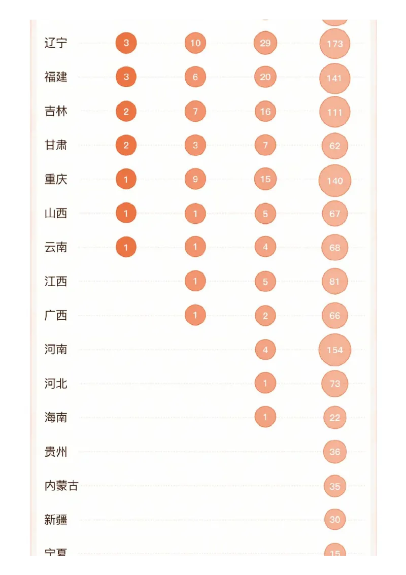 软科中国最好学科排名发布（附榜单）_必看高考志愿填报指南课程（价值5999）_张雪峰高考志愿填报合集_大学排名