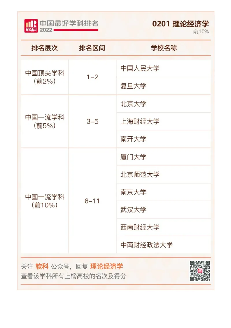 软科中国最好学科排名发布（附榜单）_必看高考志愿填报指南课程（价值5999）_张雪峰高考志愿填报合集_大学排名