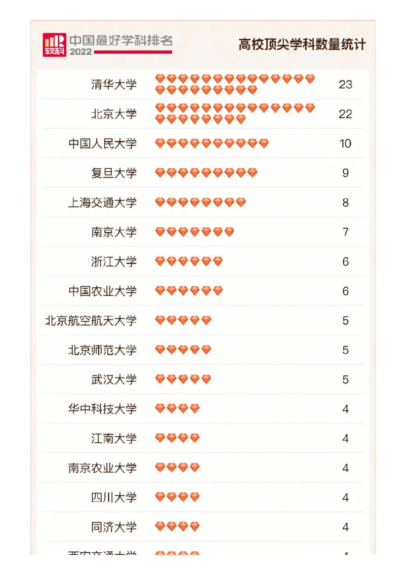 软科中国最好学科排名发布（附榜单）_必看高考志愿填报指南课程（价值5999）_张雪峰高考志愿填报合集_大学排名