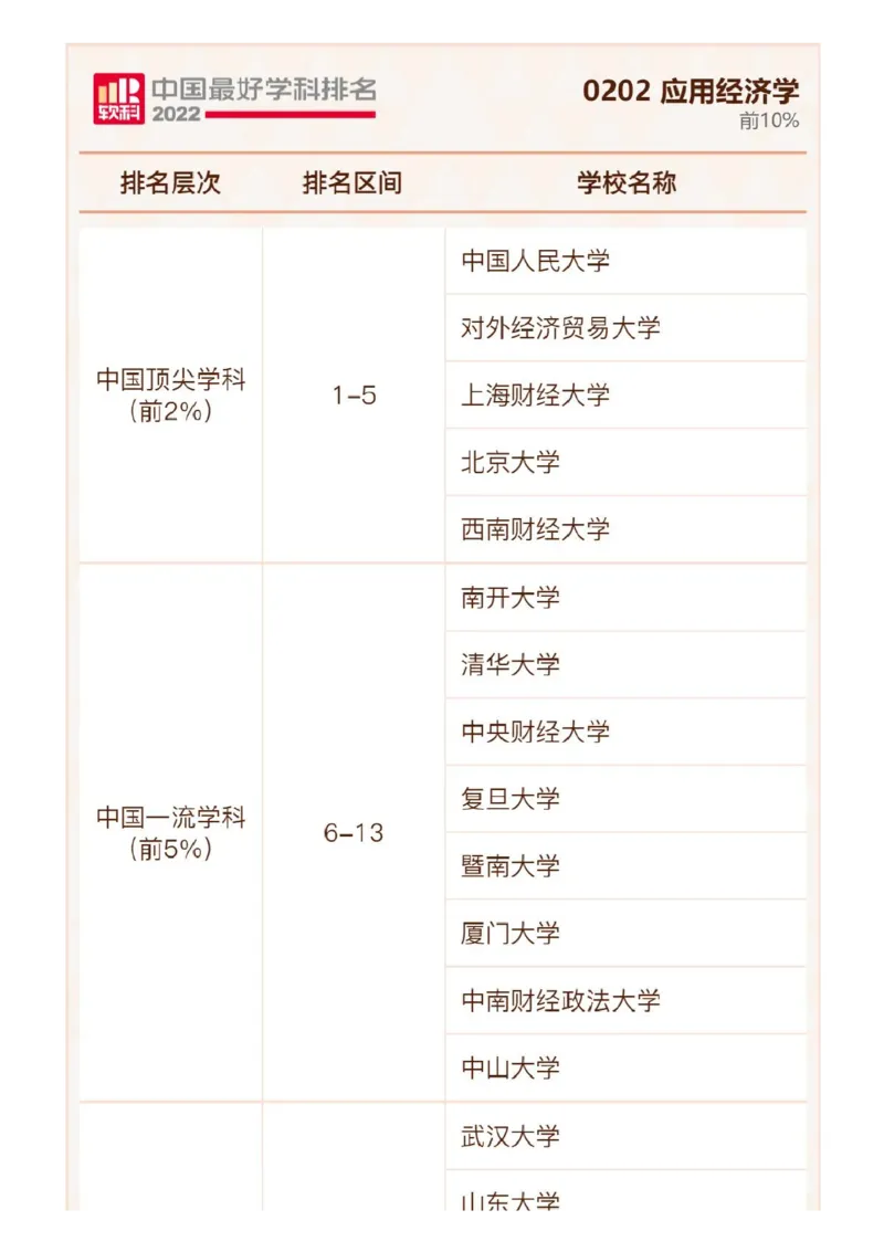 软科中国最好学科排名发布（附榜单）_必看高考志愿填报指南课程（价值5999）_张雪峰高考志愿填报合集_大学排名