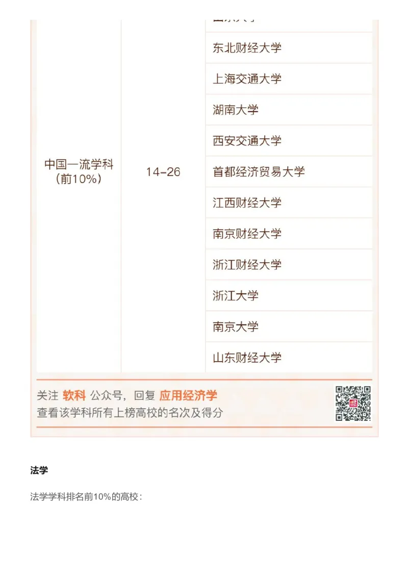 软科中国最好学科排名发布（附榜单）_必看高考志愿填报指南课程（价值5999）_张雪峰高考志愿填报合集_大学排名