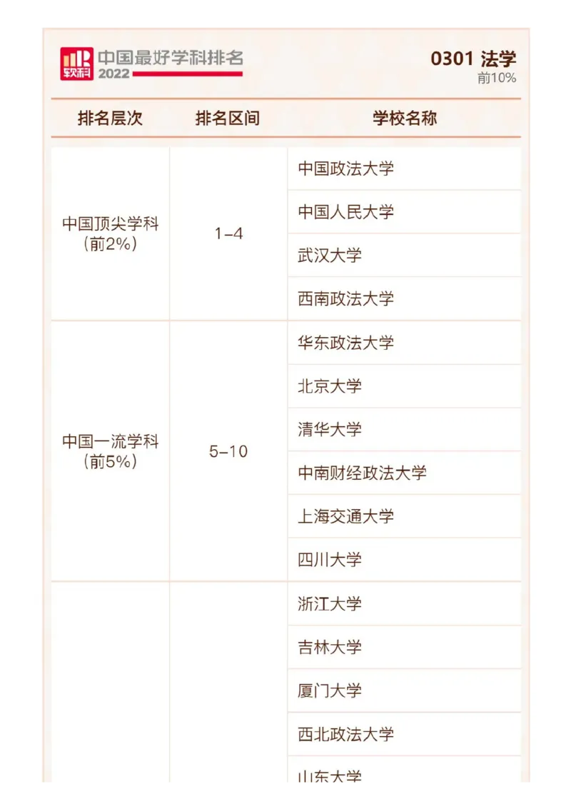 软科中国最好学科排名发布（附榜单）_必看高考志愿填报指南课程（价值5999）_张雪峰高考志愿填报合集_大学排名
