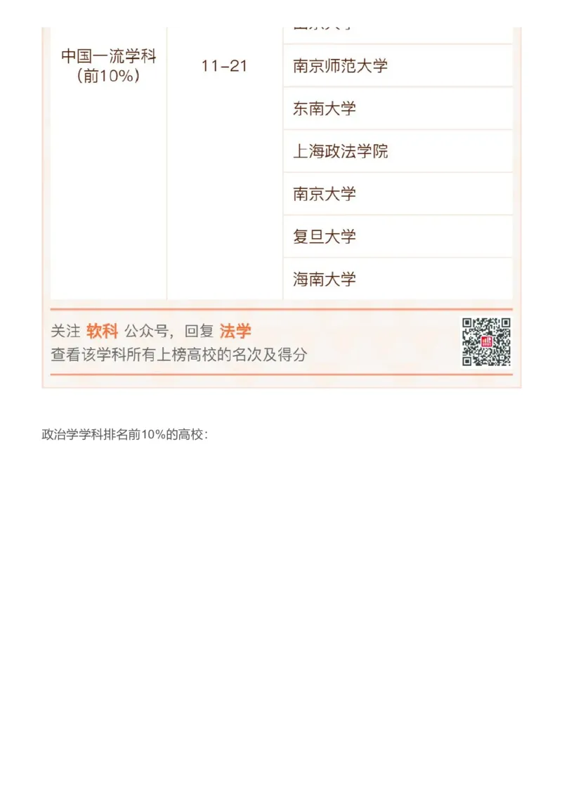 软科中国最好学科排名发布（附榜单）_必看高考志愿填报指南课程（价值5999）_张雪峰高考志愿填报合集_大学排名