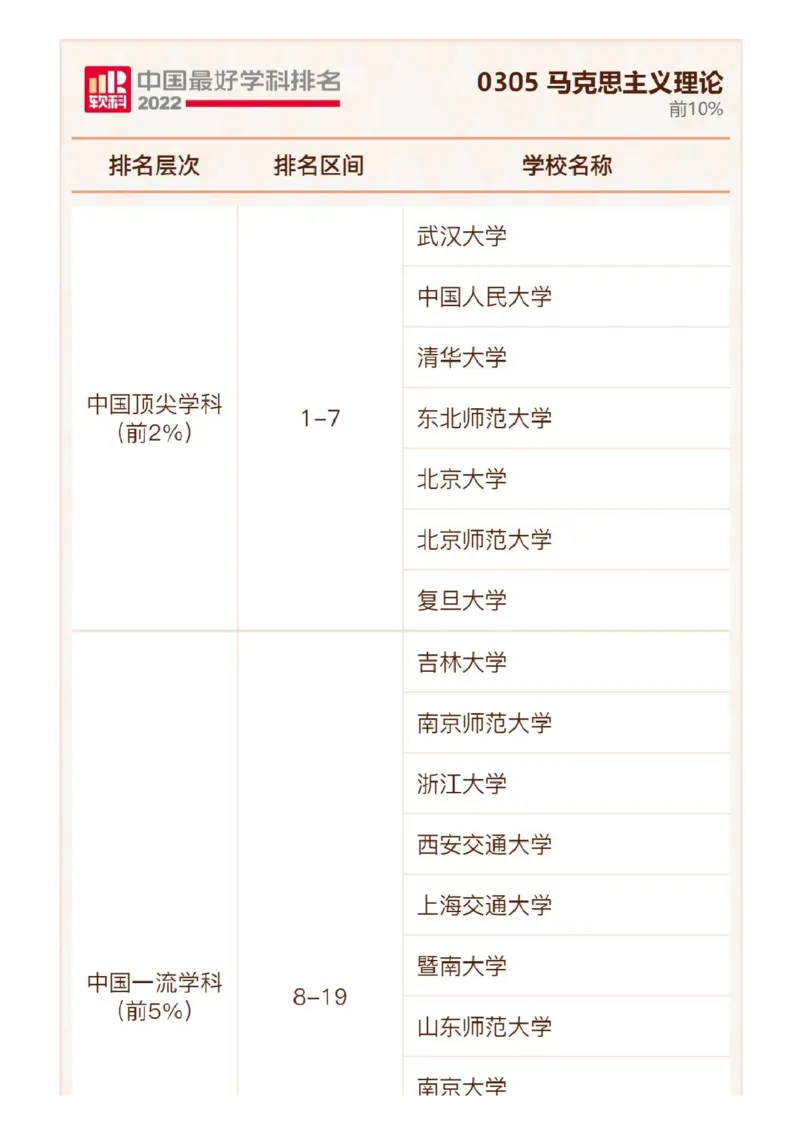 软科中国最好学科排名发布（附榜单）_必看高考志愿填报指南课程（价值5999）_张雪峰高考志愿填报合集_大学排名