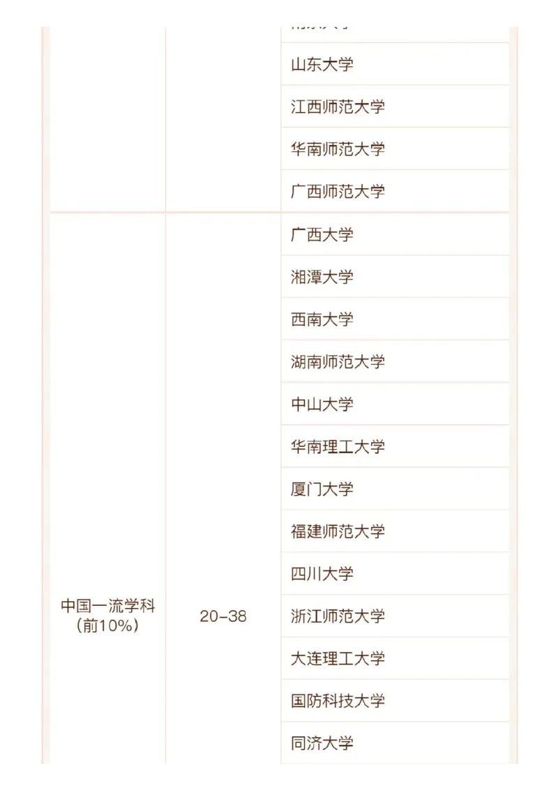 软科中国最好学科排名发布（附榜单）_必看高考志愿填报指南课程（价值5999）_张雪峰高考志愿填报合集_大学排名