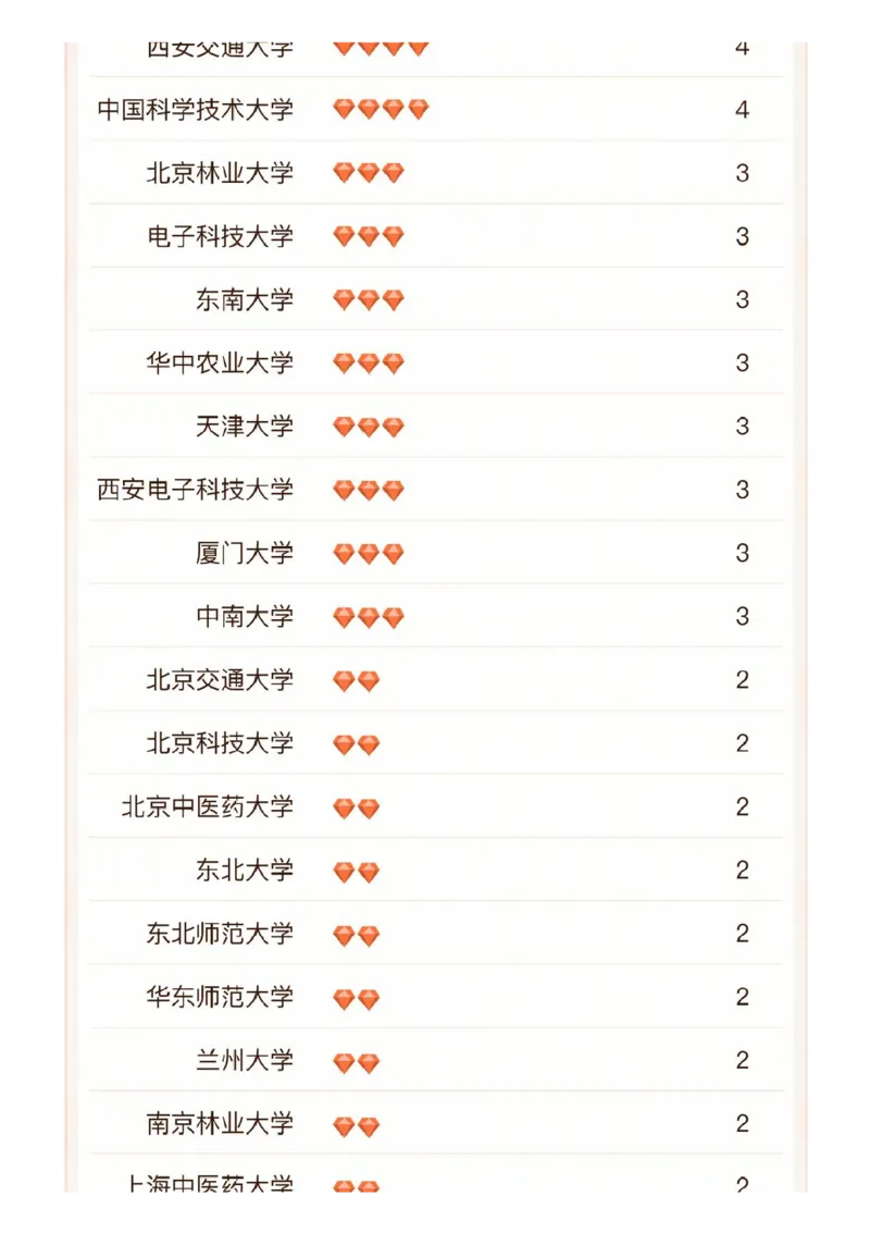 软科中国最好学科排名发布（附榜单）_必看高考志愿填报指南课程（价值5999）_张雪峰高考志愿填报合集_大学排名