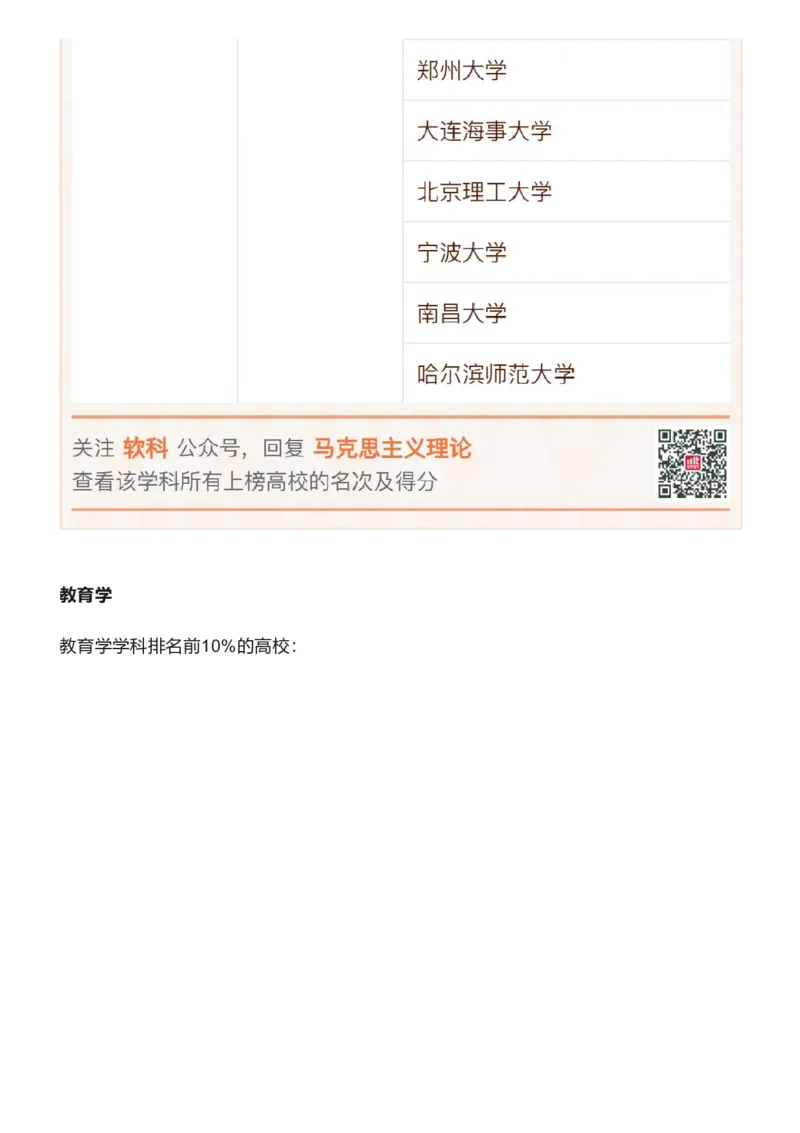软科中国最好学科排名发布（附榜单）_必看高考志愿填报指南课程（价值5999）_张雪峰高考志愿填报合集_大学排名