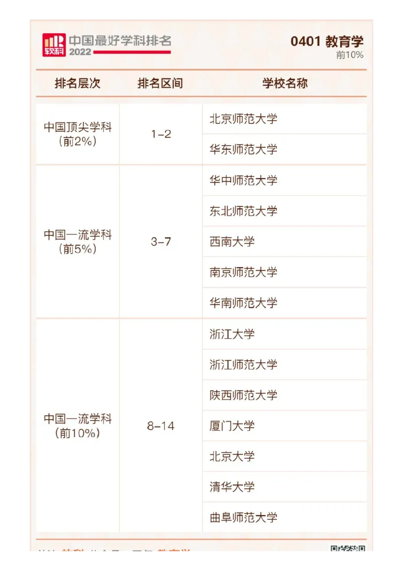 软科中国最好学科排名发布（附榜单）_必看高考志愿填报指南课程（价值5999）_张雪峰高考志愿填报合集_大学排名