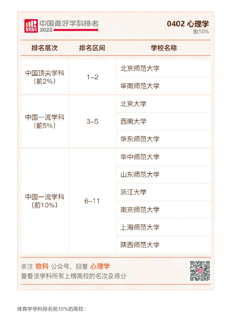软科中国最好学科排名发布（附榜单）_必看高考志愿填报指南课程（价值5999）_张雪峰高考志愿填报合集_大学排名