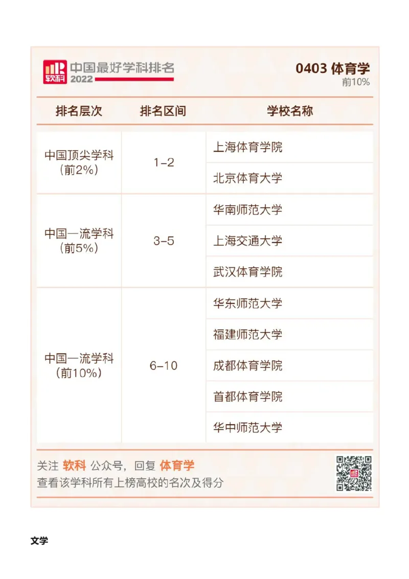 软科中国最好学科排名发布（附榜单）_必看高考志愿填报指南课程（价值5999）_张雪峰高考志愿填报合集_大学排名