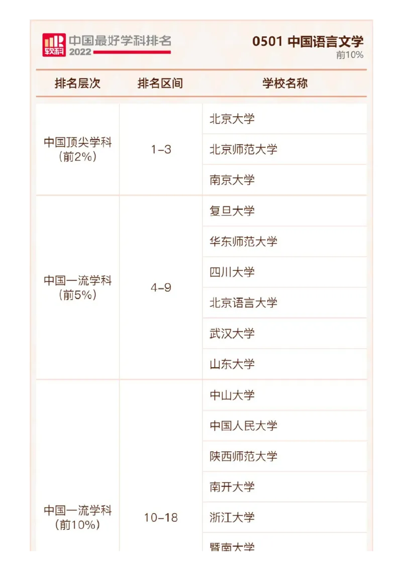 软科中国最好学科排名发布（附榜单）_必看高考志愿填报指南课程（价值5999）_张雪峰高考志愿填报合集_大学排名