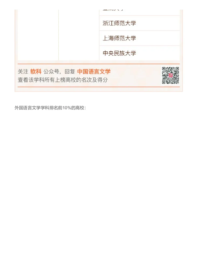 软科中国最好学科排名发布（附榜单）_必看高考志愿填报指南课程（价值5999）_张雪峰高考志愿填报合集_大学排名