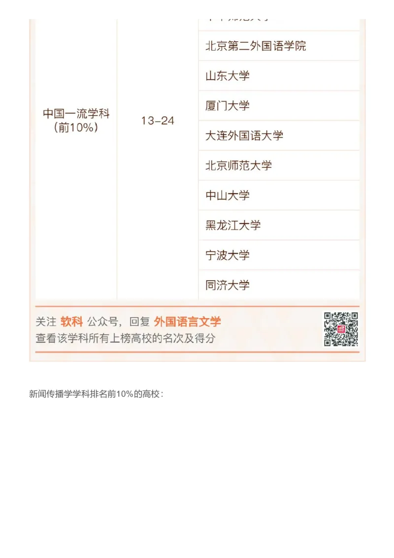软科中国最好学科排名发布（附榜单）_必看高考志愿填报指南课程（价值5999）_张雪峰高考志愿填报合集_大学排名