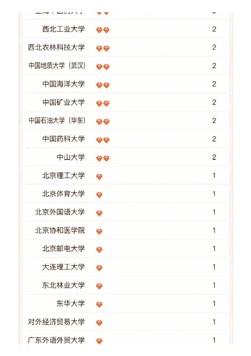 软科中国最好学科排名发布（附榜单）_必看高考志愿填报指南课程（价值5999）_张雪峰高考志愿填报合集_大学排名