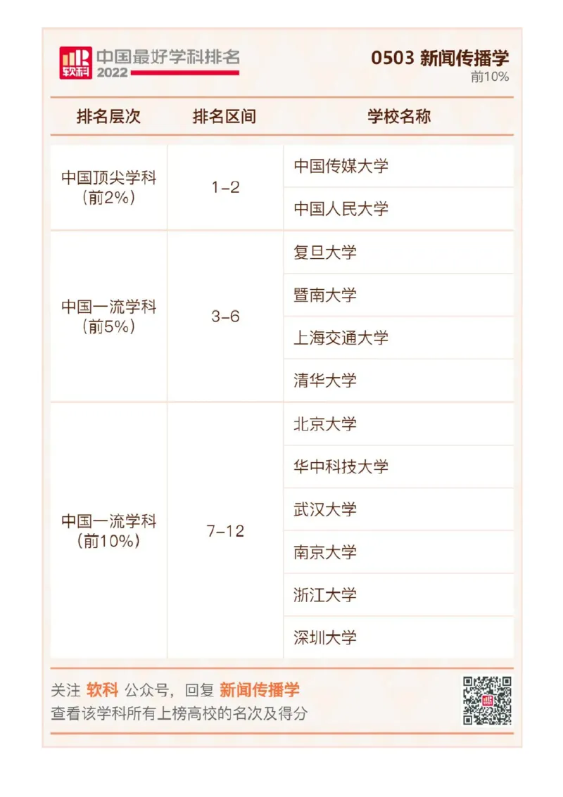 软科中国最好学科排名发布（附榜单）_必看高考志愿填报指南课程（价值5999）_张雪峰高考志愿填报合集_大学排名