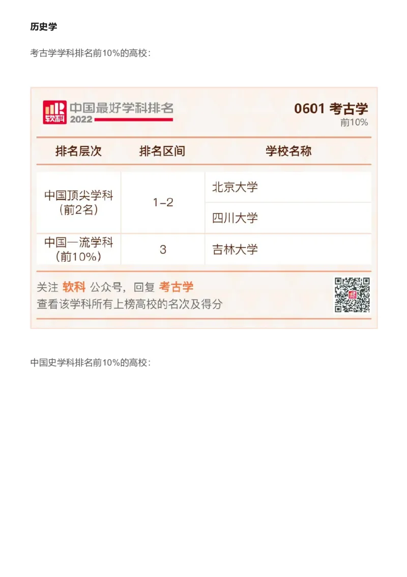 软科中国最好学科排名发布（附榜单）_必看高考志愿填报指南课程（价值5999）_张雪峰高考志愿填报合集_大学排名