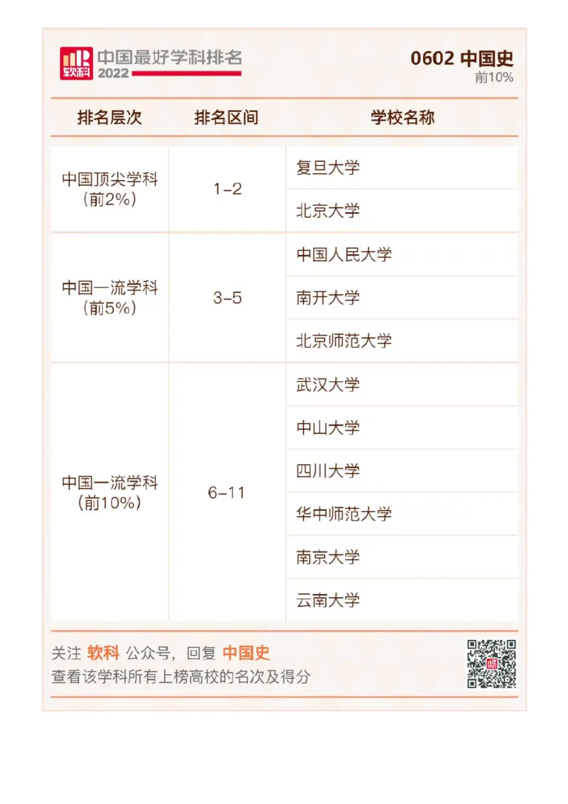 软科中国最好学科排名发布（附榜单）_必看高考志愿填报指南课程（价值5999）_张雪峰高考志愿填报合集_大学排名