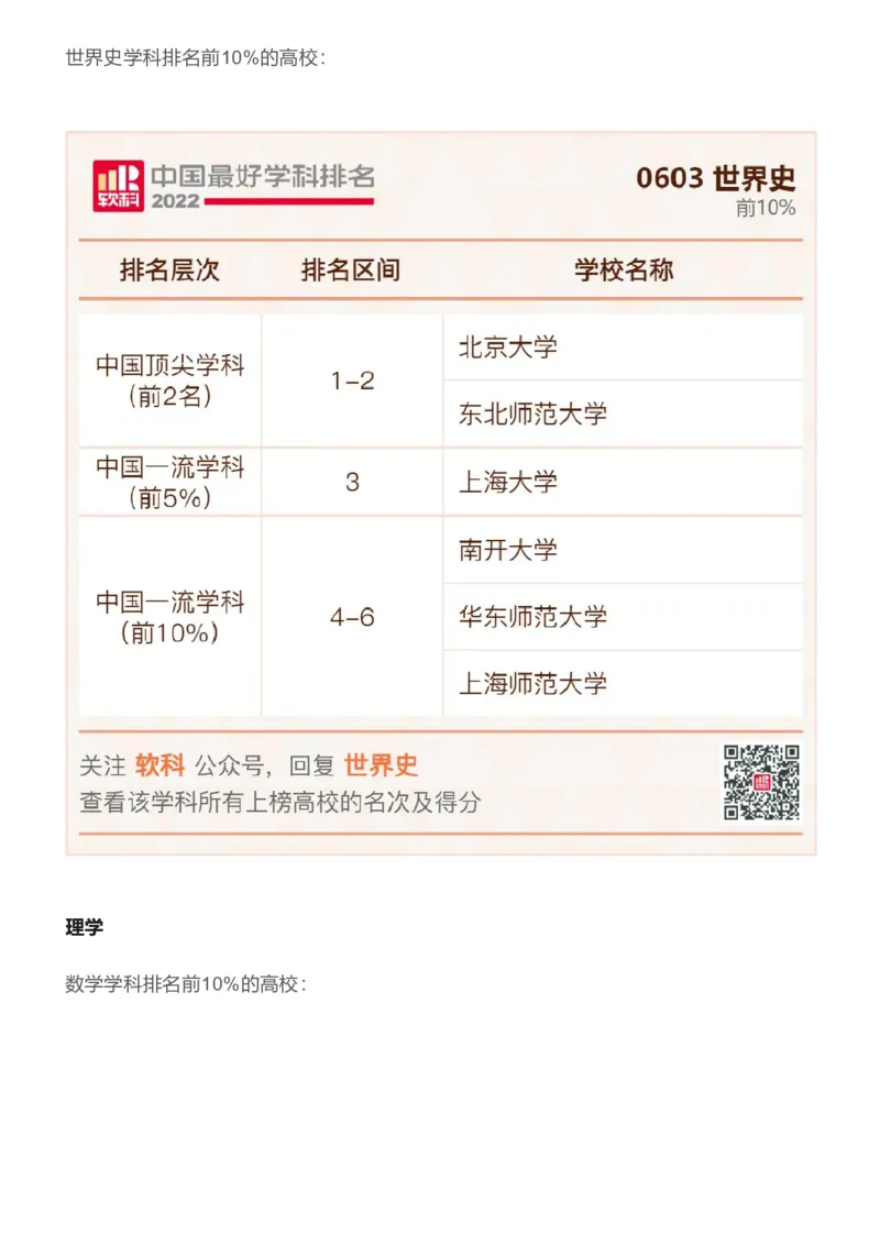 软科中国最好学科排名发布（附榜单）_必看高考志愿填报指南课程（价值5999）_张雪峰高考志愿填报合集_大学排名