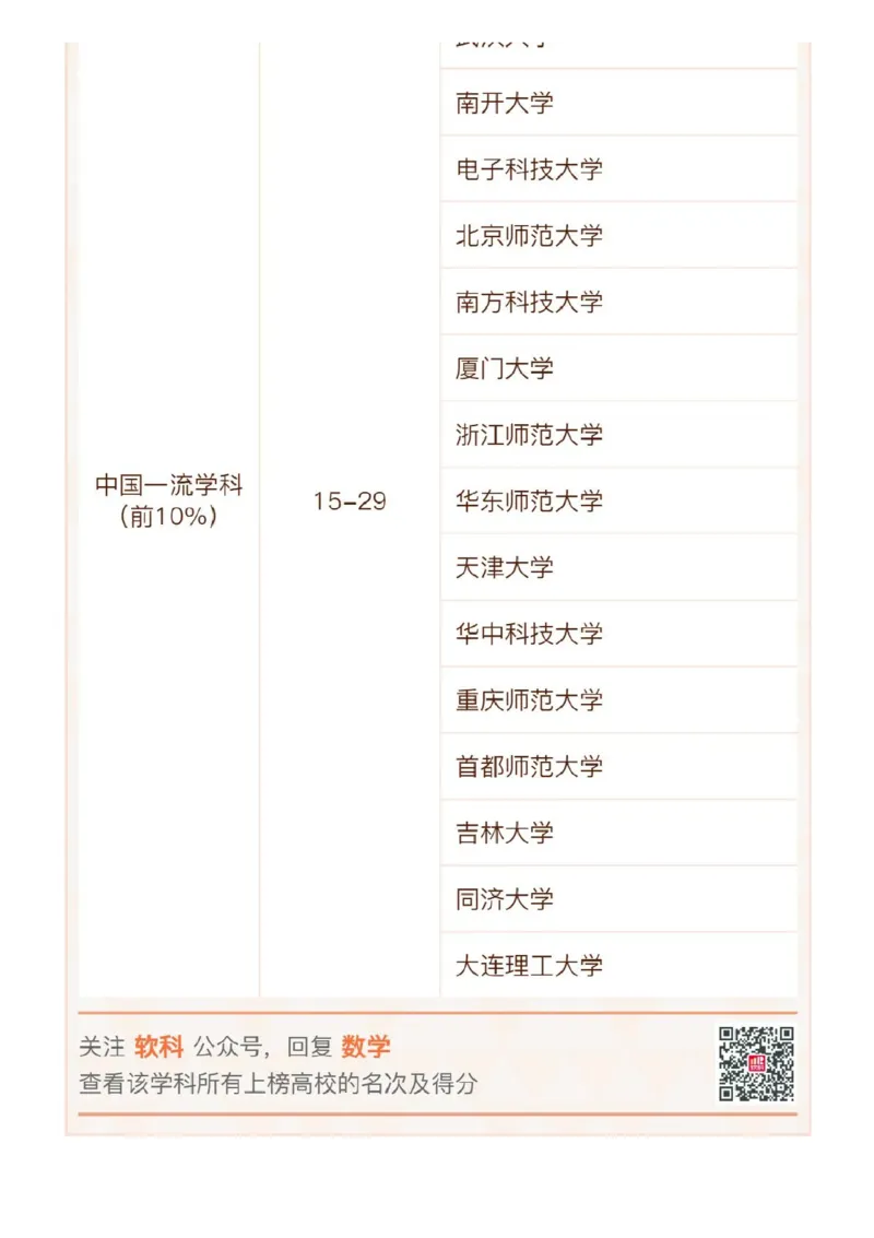 软科中国最好学科排名发布（附榜单）_必看高考志愿填报指南课程（价值5999）_张雪峰高考志愿填报合集_大学排名