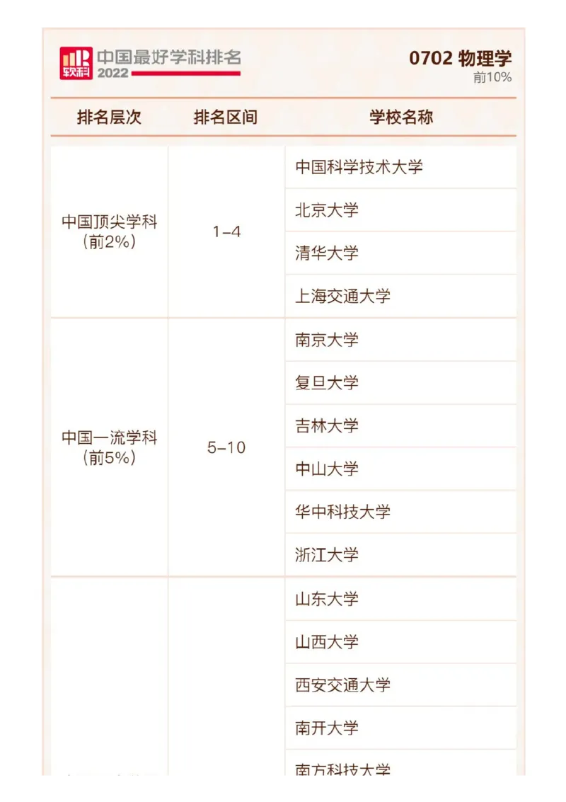 软科中国最好学科排名发布（附榜单）_必看高考志愿填报指南课程（价值5999）_张雪峰高考志愿填报合集_大学排名