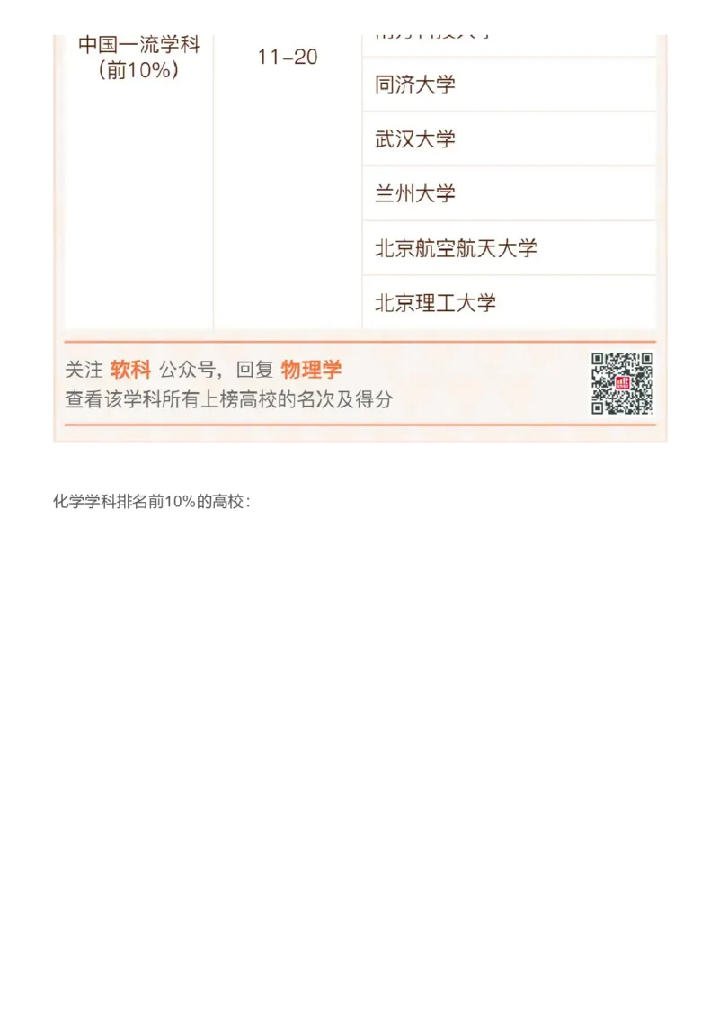 软科中国最好学科排名发布（附榜单）_必看高考志愿填报指南课程（价值5999）_张雪峰高考志愿填报合集_大学排名