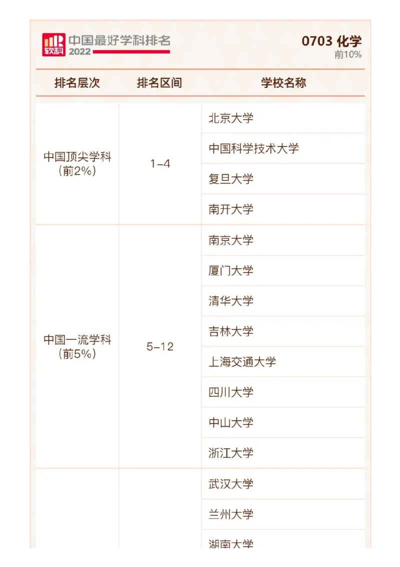 软科中国最好学科排名发布（附榜单）_必看高考志愿填报指南课程（价值5999）_张雪峰高考志愿填报合集_大学排名