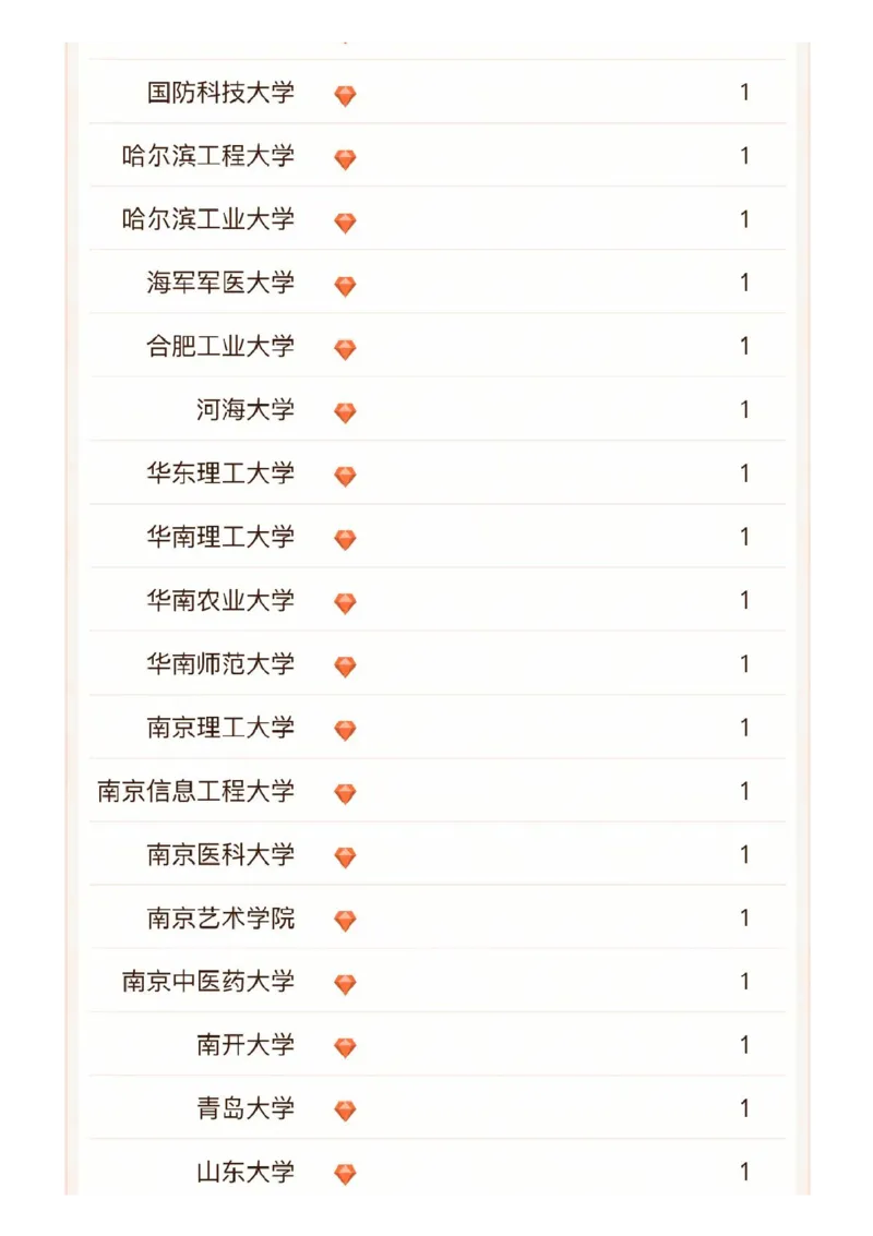 软科中国最好学科排名发布（附榜单）_必看高考志愿填报指南课程（价值5999）_张雪峰高考志愿填报合集_大学排名