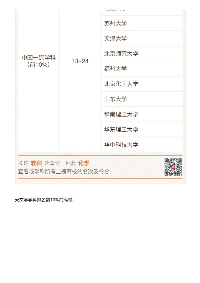 软科中国最好学科排名发布（附榜单）_必看高考志愿填报指南课程（价值5999）_张雪峰高考志愿填报合集_大学排名