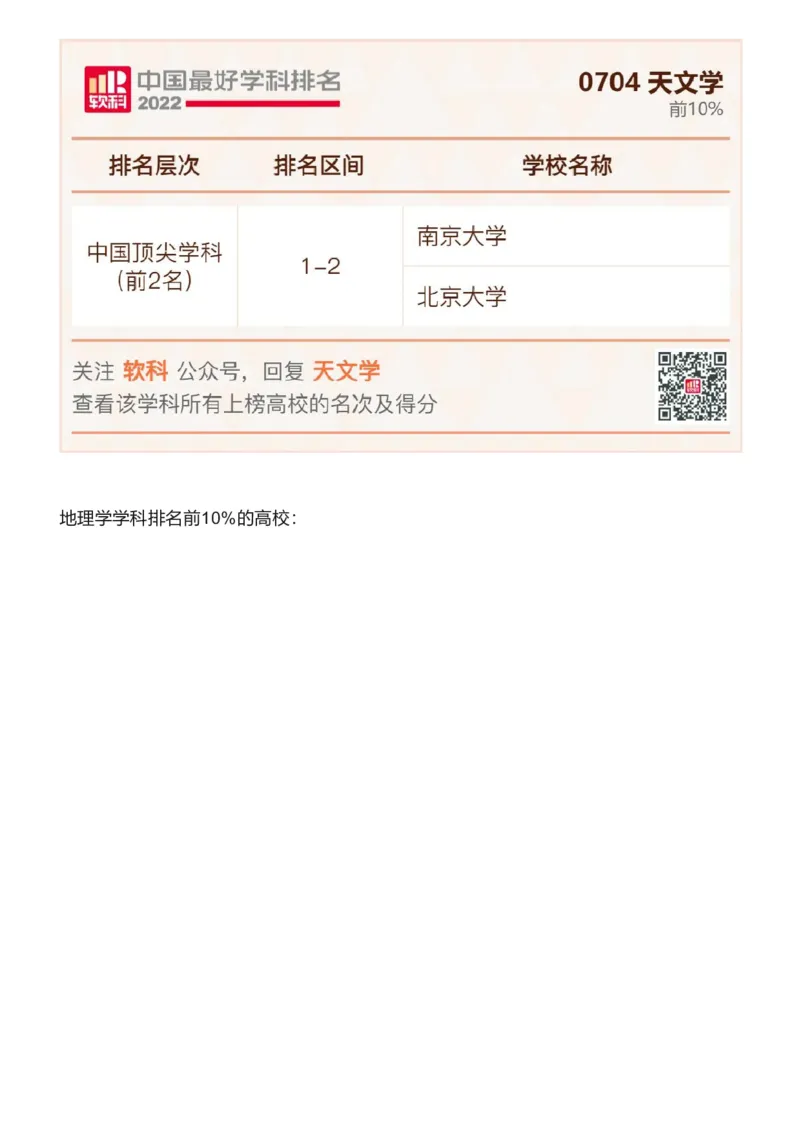 软科中国最好学科排名发布（附榜单）_必看高考志愿填报指南课程（价值5999）_张雪峰高考志愿填报合集_大学排名