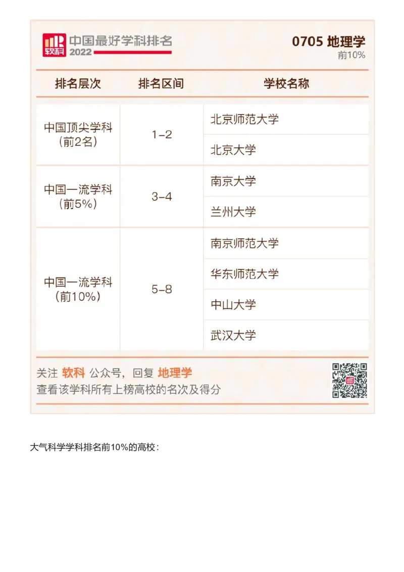 软科中国最好学科排名发布（附榜单）_必看高考志愿填报指南课程（价值5999）_张雪峰高考志愿填报合集_大学排名