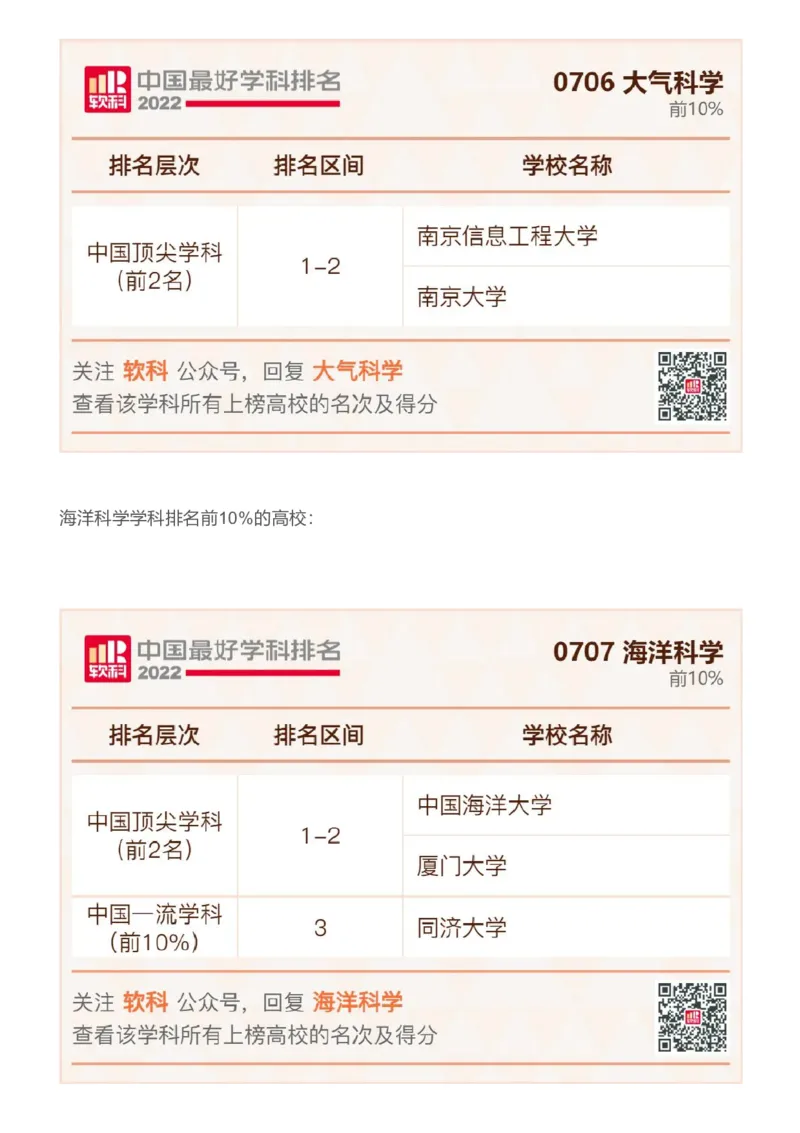 软科中国最好学科排名发布（附榜单）_必看高考志愿填报指南课程（价值5999）_张雪峰高考志愿填报合集_大学排名