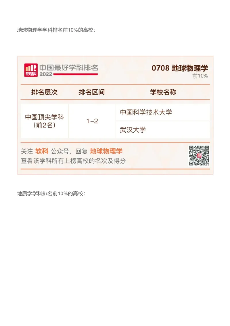 软科中国最好学科排名发布（附榜单）_必看高考志愿填报指南课程（价值5999）_张雪峰高考志愿填报合集_大学排名